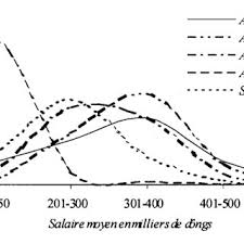 Travailler dans la fonction publique et collectivité locale. Pdf La Sage Femme Et Le Douanier Cultures Professionnelles Locales Et Culture Bureaucratique Privatisee En Afrique De L Ouest