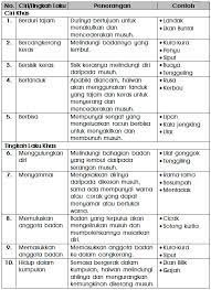 We did not find results for: Nota Ringkas Sains Brain Genius Mastery Mathematic Facebook