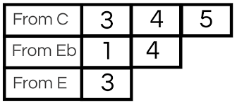 This free scientific notation calculator and converter can perform a range of operations in scientific notation, including adding, subtracting, multiplying, and dividing numbers. Interval Vector Calculator And Tutorial