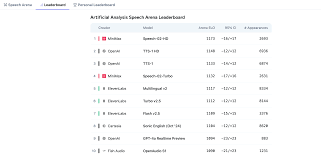 2025 熱門AI 工具】MiniMax 全新語音模型Speech-02 HD｜1 分鐘 ...