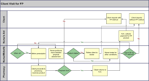 Examples Of Cross Functional Flowchart Visio