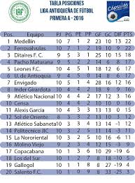 Primera división del fútbol colombiano. Dim Y Ferrovalvulas Lideres Primera A Capsulas De Carreno
