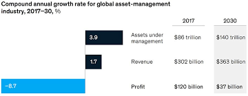 Don't miss out on malaysia's top stories! Tough Road Ahead For Asset Managers In Asia Despite Inflow Boom