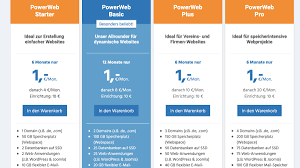 Webhosting Vergleich Die Besten Anbieter Im Test Netzwelt
