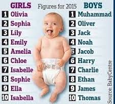 Home » baby names » celebrity boy names. Famous Boy Names That Start With A Gray White Celebrity Baby Names Adventure Mountain Baby Shower Boy Name Game Printable Celebrity Match Game Famous Babies Game S67cj By Creative Digital Arts