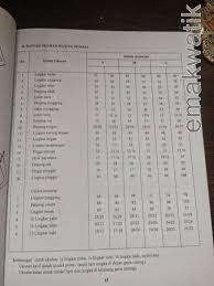 Maybe you would like to learn more about one of these? Review Buku Jahit Buku Penuntun Membuat Pola Busana Tingkat Dasar Oleh Soekarno Emakwatik