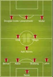 5 Best Bayern Munich Formation 2021 Bayern Munich Fc Lineup 2021