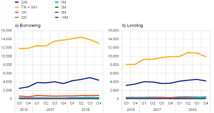 Curs valutar actual euro în lei moldovenești pentru astăzi în moldova (chișinău). Euro Money Market Study 2018