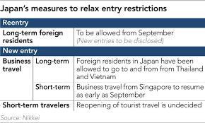A singapore government agency website. Japan Gets Ready To Lift Covid 19 Reentry Ban On Foreigners Nikkei Asia