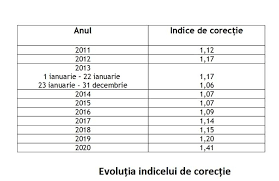 Efectele Deciziei Ccr Cu Cat Au Crescut Pensiile De Invaliditate Au Fost Emise 70 Din Totalul Deciziilor