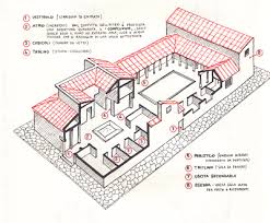 Ancient Roman Domus Bing Images Romain Histoire
