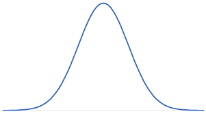 How To Make A Bell Curve In Excel Example Template