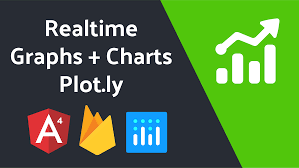 Realtime Charts With Plot Ly Angularfirebase