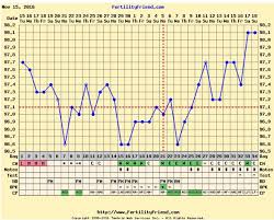 chart looks promising but bfn glow community