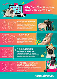 Check spelling or type a new query. How To Define Your Brand S Tone Of Voice Infographics And Examples