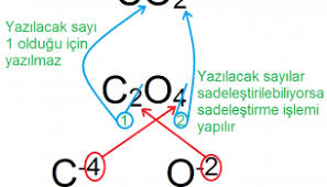 Jun 03, 2021 · *çi̇n'de shanghai̇ bi̇leşi̇k endeksi̇ %0,4 düşüşle 3584,21 puandan kapandi isimli kap haberini okumak için uzmanpara kap haberleri sayfasına girebilirsiniz. Bilesik Formulu Yazma Kurallari Fenehli Com