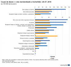 Un baietel in varsta de 4 ani, din judetul cluj, a murit de gripa tip a, miercuri. Statistici Privind Cauzele De Deces Statistics Explained