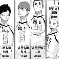 The document has moved here. Category High Schools Haikyu Wiki Fandom
