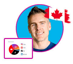 Top 20 Entrepreneurs in Canada