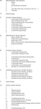 Schwachstellen aufgrund der oft hohen kilometerleistung lassen sich dank guter ersatzteillage günstig beheben. Schaltplan Seat Cordoba Pdf Free Download