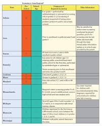 Vision Screening Requirements By State Prevent Blindness