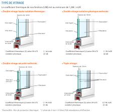 90, 120, 180, 210, 240 cm; á Baie Vitree Coulissante Pvc Sur Mesure Pas Cher Stores Discount