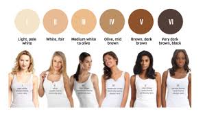 Benefits of microblading microblading vs. Tho Brows What Is Shading