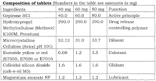 Image result for Gepirone