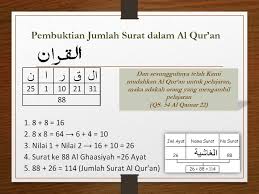 Jika ini kurang cocok silahkan pilih hasil yang ada dibawah. Jumlah Surat Ayat Juz Di Al Quran Belajar Numerik Al Quran