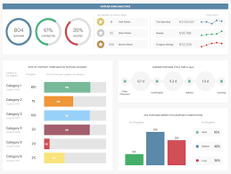 Best Dashboard Ideas To Refine Your Designs See Examples In 2020 Kpi Dashboard Dashboard Design Dashboard Examples