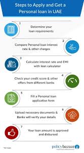 Find the best fixed deposit rates in malaysia. Personal Loan In Uae Best Personal Loan Interest Rate Dubai