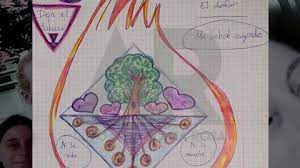 Prensa libre le trae toda la información y noticias de guatemala y el mundo sobre parricidio. La Escalofriante Carta De La Presunta Parricida De Godella Sobre El Paraiso Y El Dibujo Que Ha Pintado En Prision