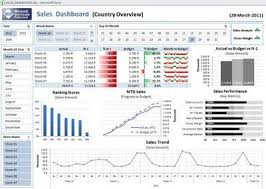 Free Excel 2010 Dashboard Templates Excel Dashboard Excel Dashboard Templates Dashboard Examples Excel Spreadsheets
