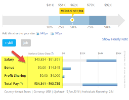 Apply to cash management jobs now hiring on indeed.co.uk, the world's largest job site. Corporate Finance Career Path Top 9 Jobs You Must Explore