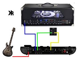 He is a guitar diy'er and tube amplifier designer who enjoys helping other musicians along. 4 Cable Method Ultimate Guide With Diagrams 2021 Killer Rig