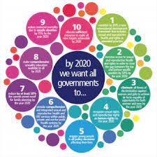 The study revealed that even though most citizens are proud to be malaysians, but not. Ippf Vision 2020 Manifesto Y Snap Youth Srhr Network In East And South East Asia And Pacific