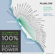 How many miles can you drive with a bmw i3? Here S How Far Your Electric Car Can Go