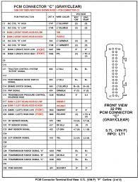 Hooking up spedometer signal help. Lt1 Wiring For Dummies Third Generation F Body Message Boards