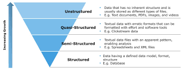 The main difference between the two is a type of used structure. 1 1 Introduction To Data And Information Mycloudwiki