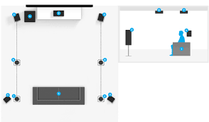 5 1 Speaker Placement Couch Against Wall With This Type Of Loudspeaker Arrangement You Will Get A Rich And Full Surround It 039 S A Bit More Difficult When The Couch Is Directly Against Speaker placement for 5.1 and 7.1 surround sound systems.