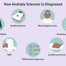 Multiple sclerosis information including symptoms, diagnosis, treatment, causes, videos, forums, and local community support. How Multiple Sclerosis Is Diagnosed