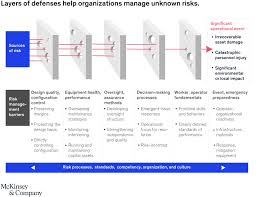 A Practical Approach To Supply Chain Risk Management Mckinsey