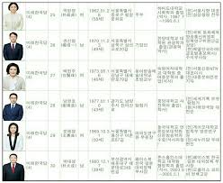 정의당 장혜영 의원은 25일 김종철 대표의 성추행과 그에 따른 사퇴 사실을 발표한 당의 긴급 기자회견 직후 입장문을 통해 이 같이 밝혔다. ì œ21ëŒ€ ì´ì„  ë¹„ë¡€ëŒ€í'œ ì •ë‹¹ ê¸°í˜¸ ìˆœì„œ ë° í›„ë³´ìž ì „ì²´ ëª¨ìŒ