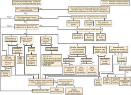 Image result for Multi-Axial System
