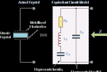 Crystal Oscillator and Quartz Crystal Oscillators