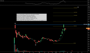Cvac stock price chart interactive chart >. Cvac Stock Price And Chart Nasdaq Cvac Tradingview