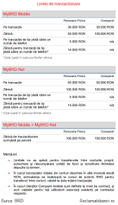 Pentru a cumpăra 1 bitcoin pentru bread astăzi, trebuie să plătiți 191 655.23 brd. De Ce Nu Pot Sa Fac O Plata De Pe Telefon Din Contul Brd Mai Mare De 30 000 Ron