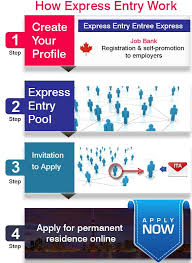 Canada Pr Visa Express Entry Program 2019 20 Apply For Pr