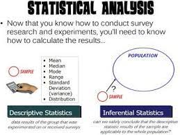 Statistical Analysis Powerpoint In 2021 Statistical Analysis Analysis Research Methods