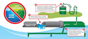 Maybe you would like to learn more about one of these? How Can I Tell If My Home Has A Backflow Device Oak Lodge Water Services